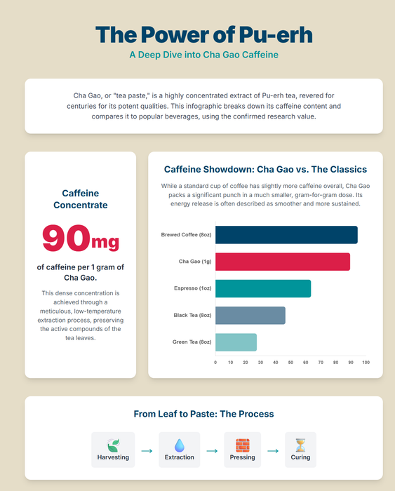 Jasmine Flower and Ripe Pu-erh Instant Tea Resin